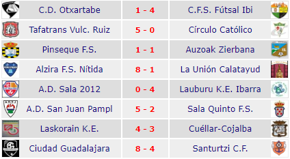 Resultados de la Jornada 6 en Segunda B