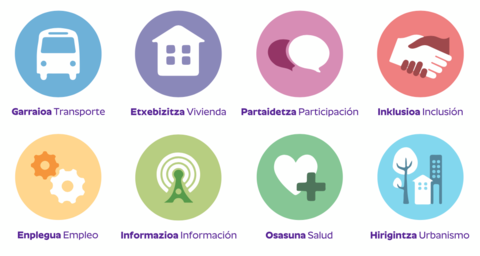 Se han recogido ideas sobre estas ocho áreas