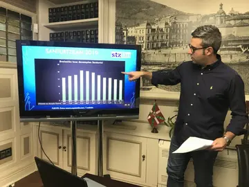 SanturtziLan duplica el número de usuarios en el último año