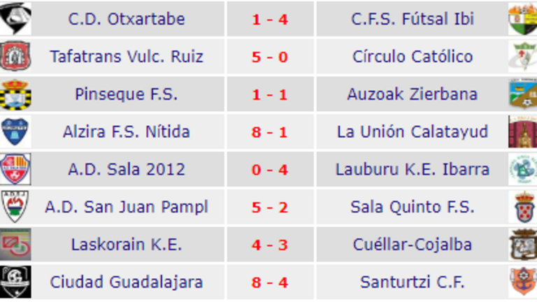 Resultados de la Jornada 6 en Segunda B